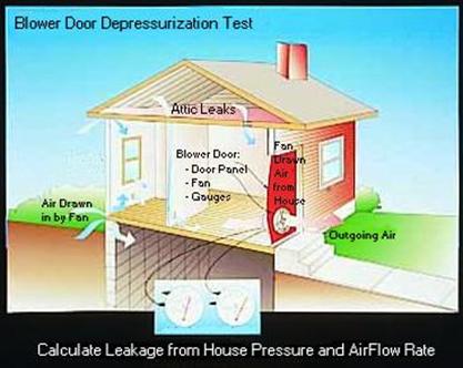 Diagram of Blower Door Depressurization Test